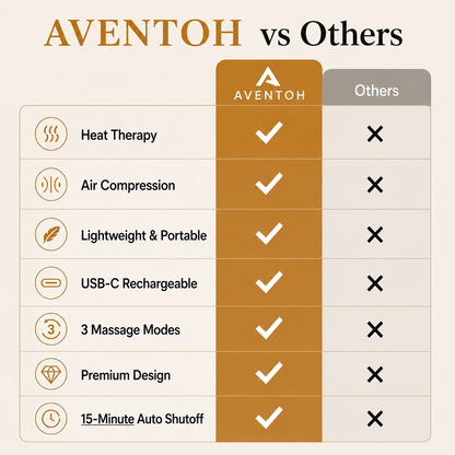 Aventoh Smart Hand Massager